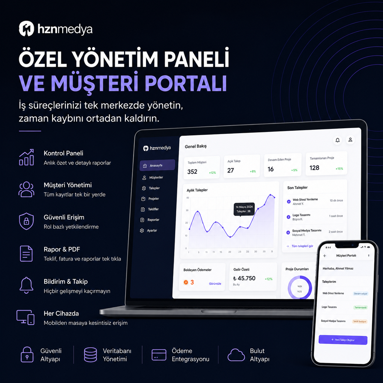 ÖZEL YÖNETİM PANELİ VE MÜŞTERİ PORTALI